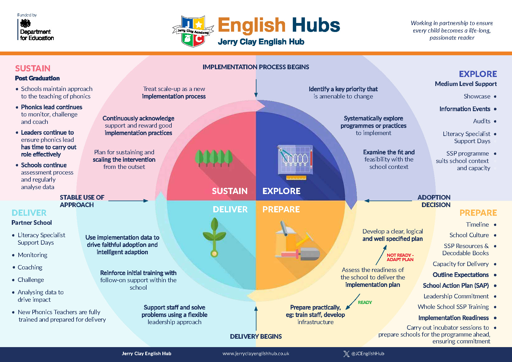 JCEH Implementation Process v2